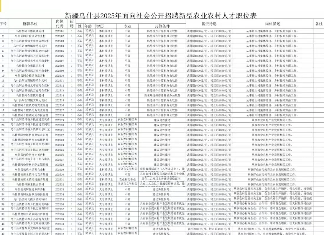 专科可报！不限专业！新农业农村人才招42人