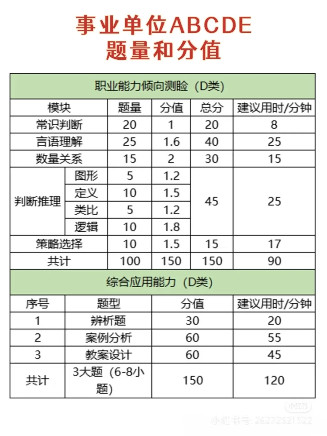 事业编ABCDE区别
