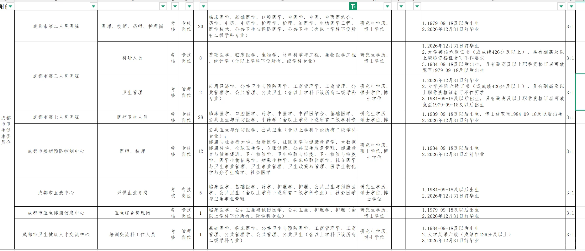 公卫招聘——2025“蓉漂人才荟”考核招聘高校毕