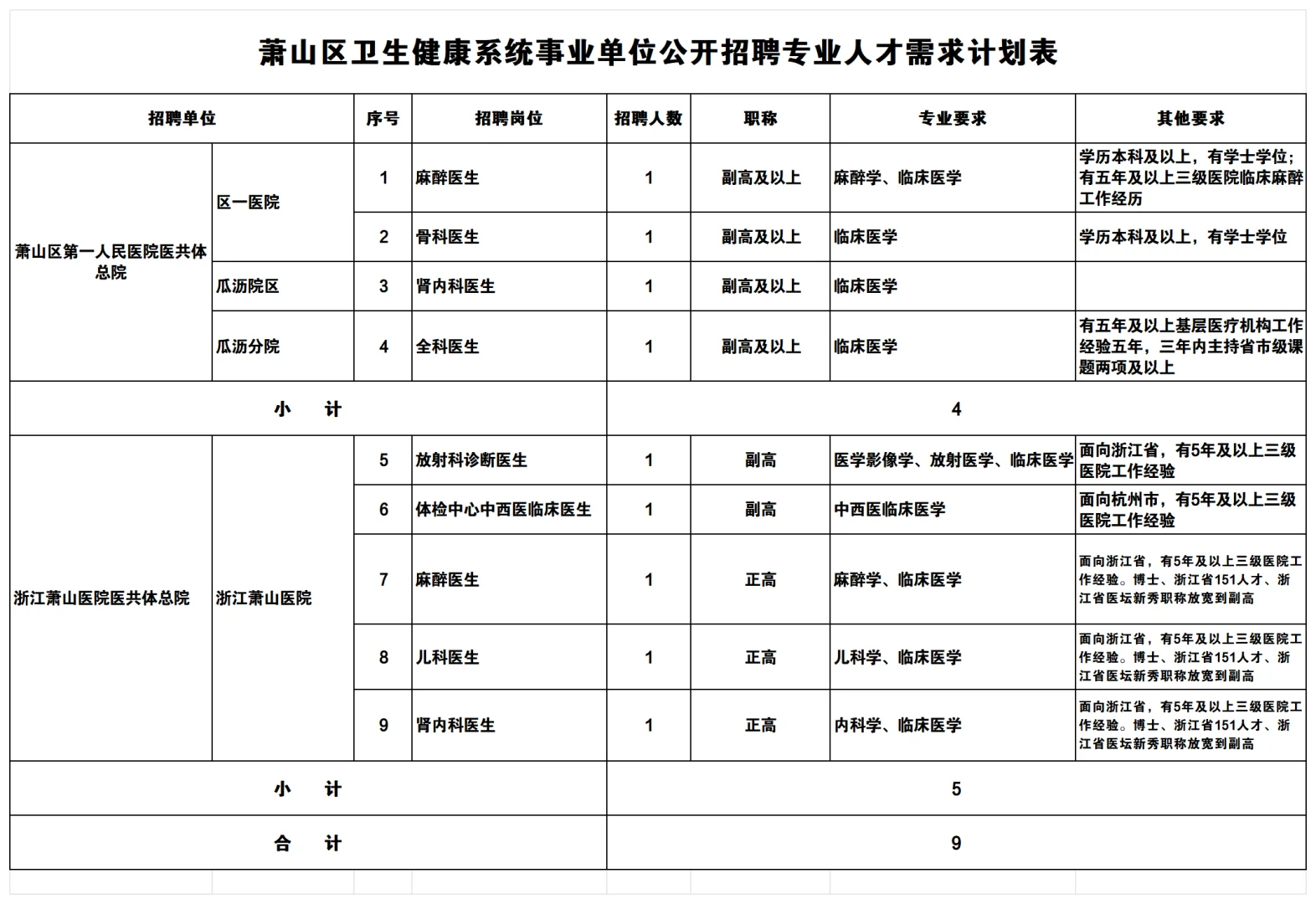 2026年萧山医疗卫生编制面向应届生11月会出