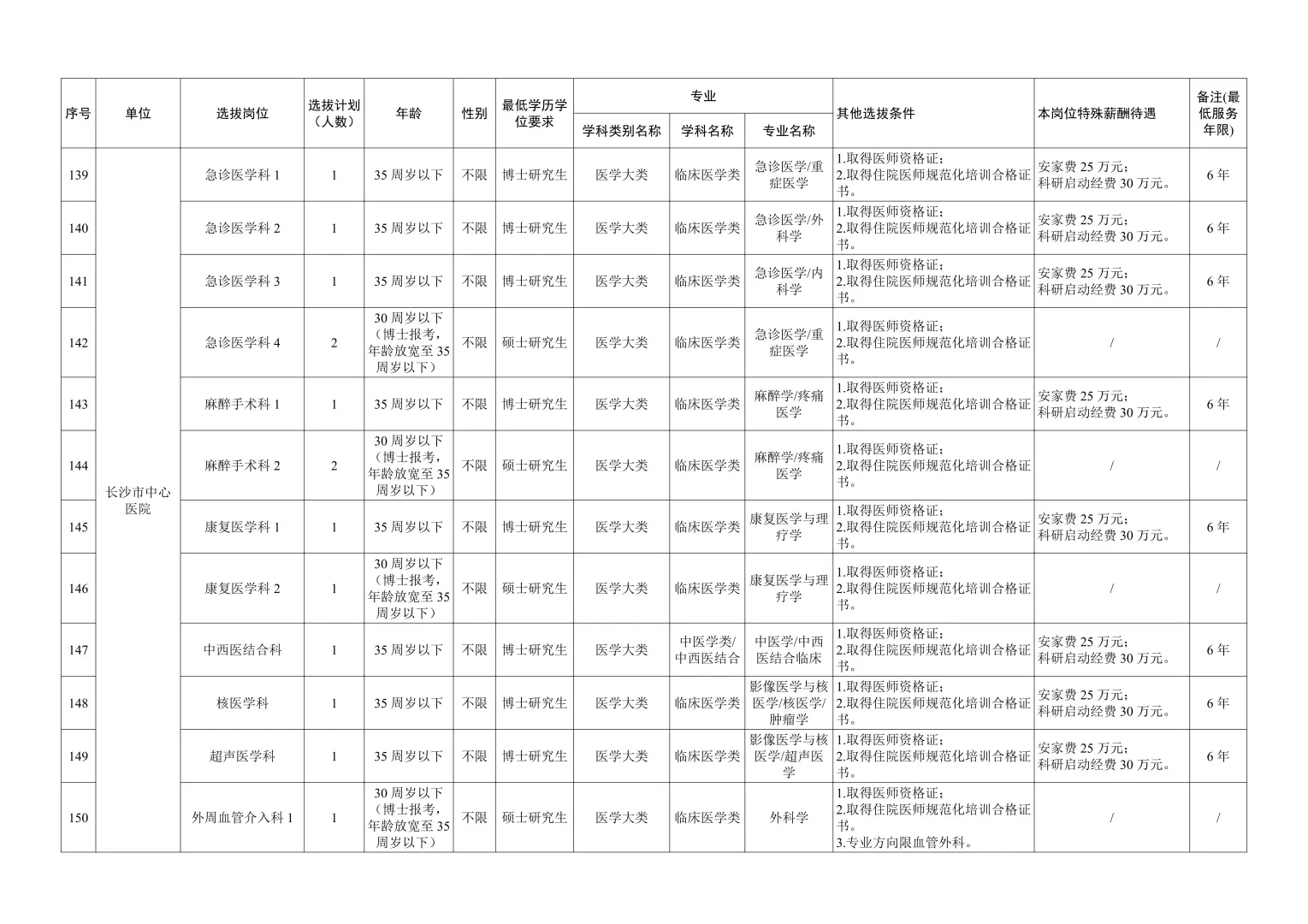 大公告！2026年长沙卫健委招事业编300人~