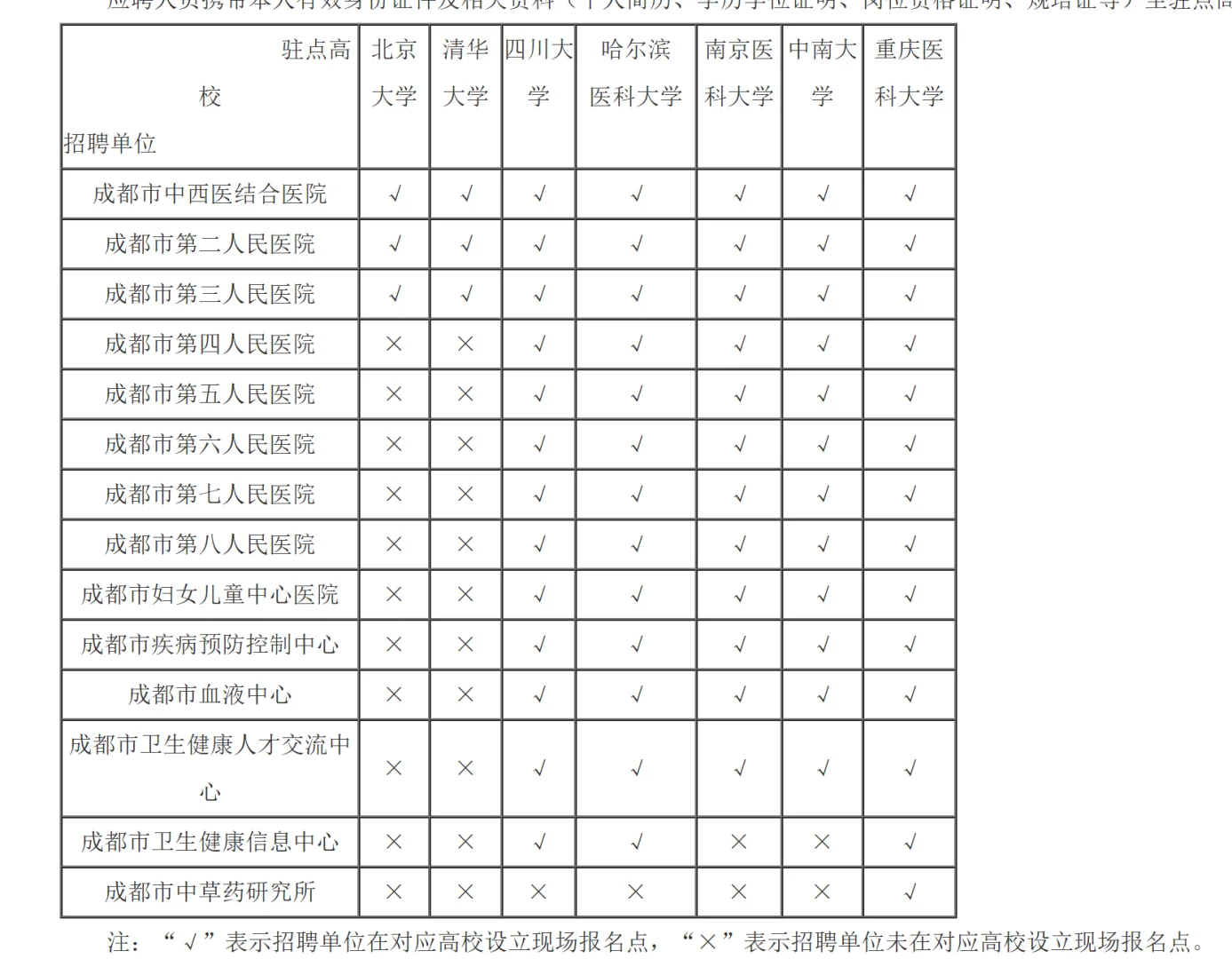 公卫招聘——2025“蓉漂人才荟”考核招聘高校毕
