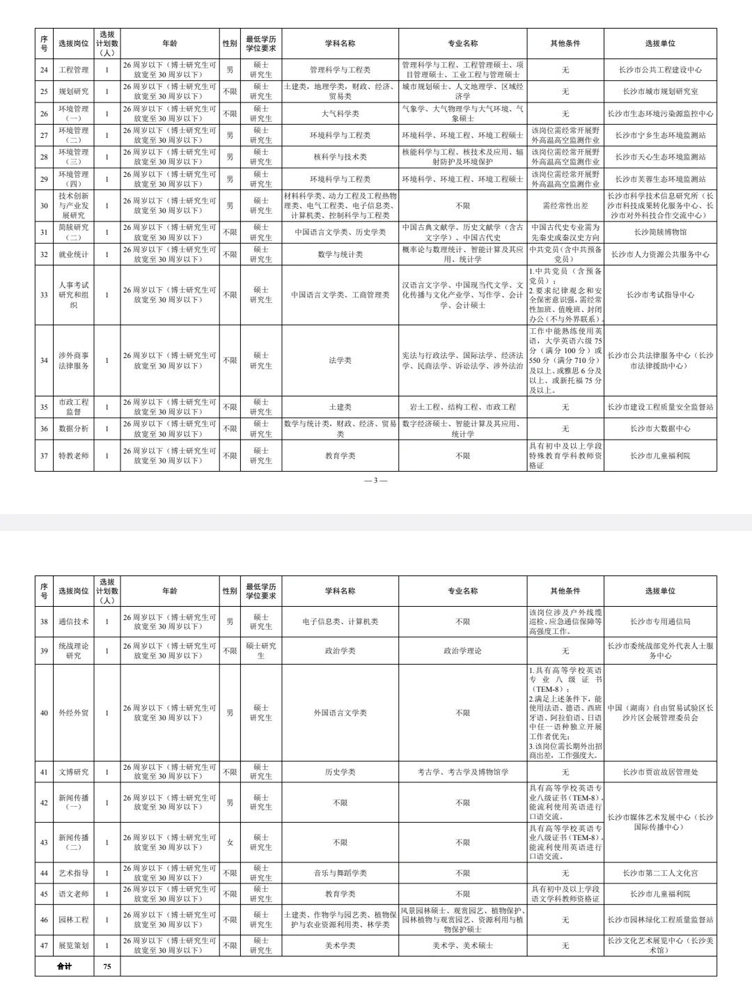 重磅!长沙星斗工程事业单位招聘267人!