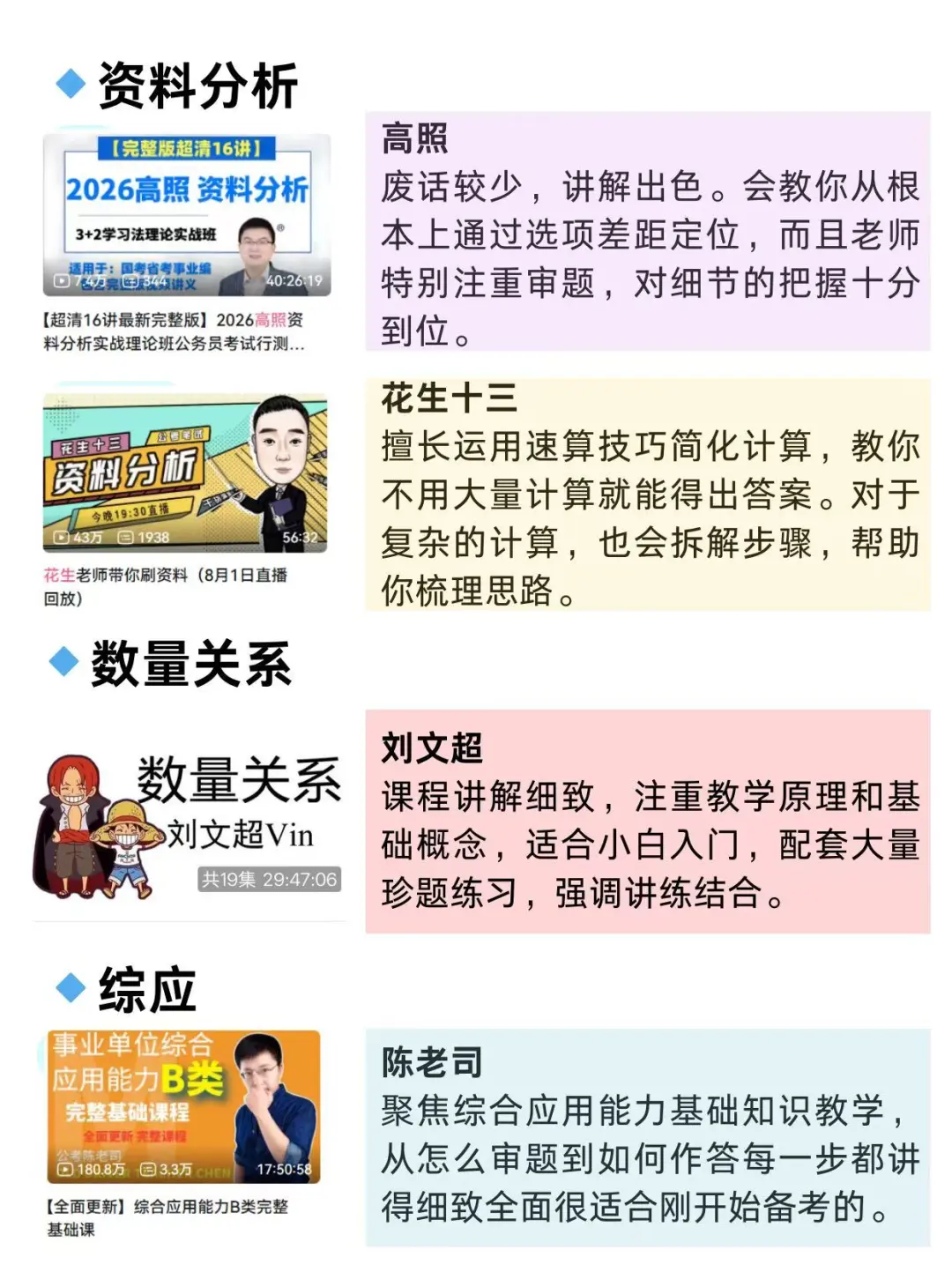 事业编网课听课顺序（网盘版），认准这几位