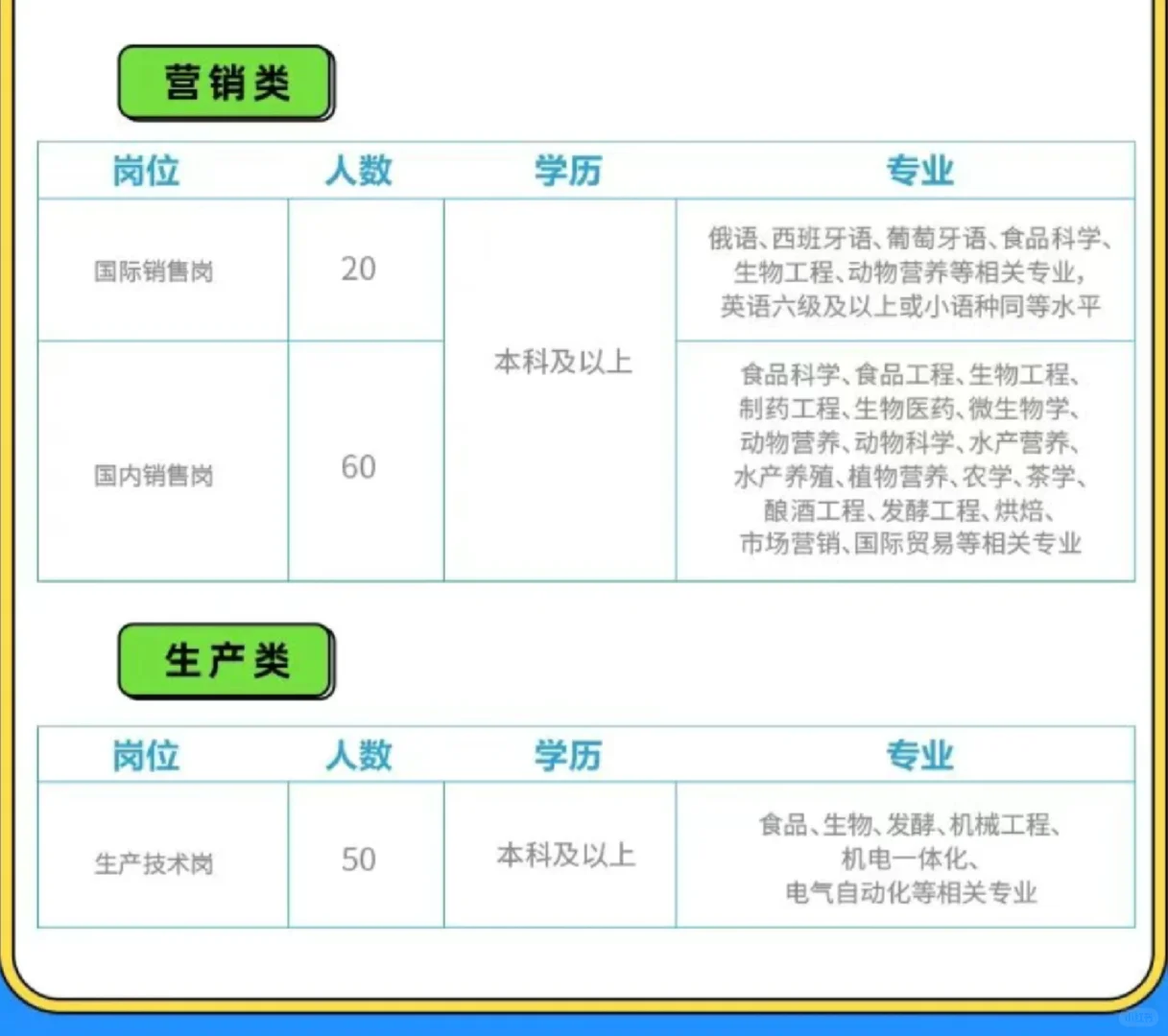 🍞 安琪集团2026校招来袭～
