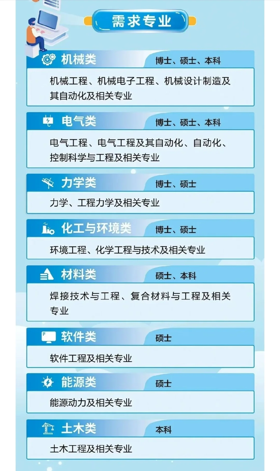 中车山东风电2026年秋季校园招聘上岸指南！