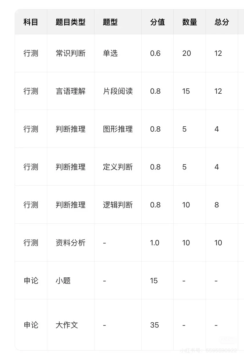 北京选调碎碎念