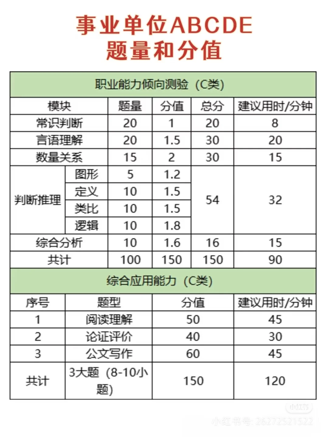 事业编ABCDE区别
