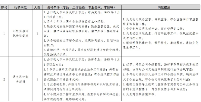 青岛国企招录6人！行政综合岗！