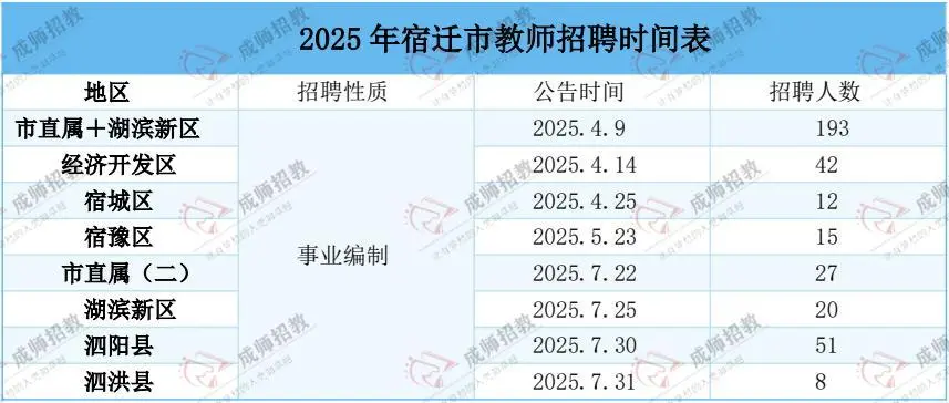 江苏省25教师考编13市考试时间、招聘岗位