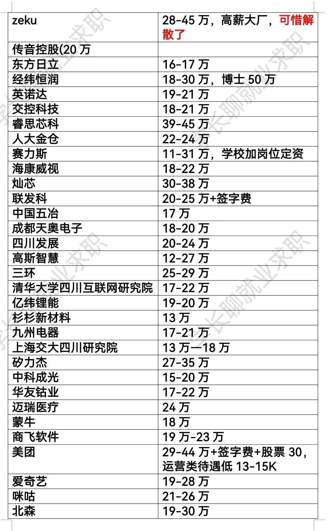 四川成都优秀公司汇总❗❗❗
