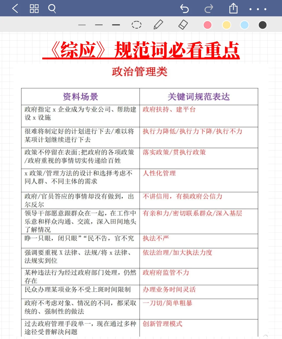 浙江事业编，往年压的挺准，这是今年新出的