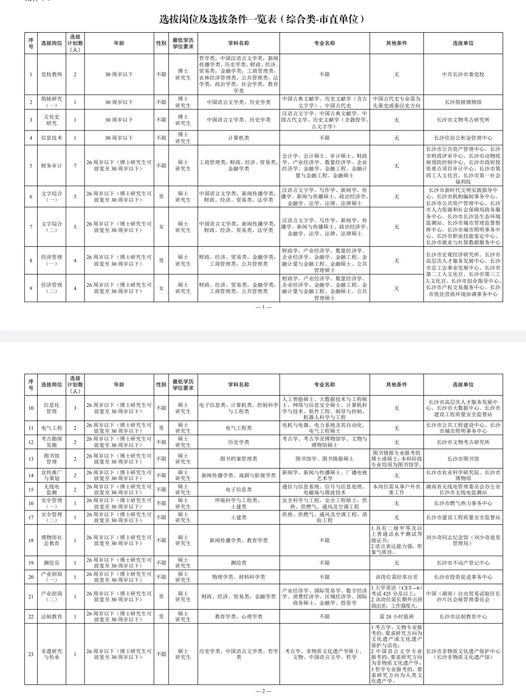 重磅!长沙星斗工程事业单位招聘267人!