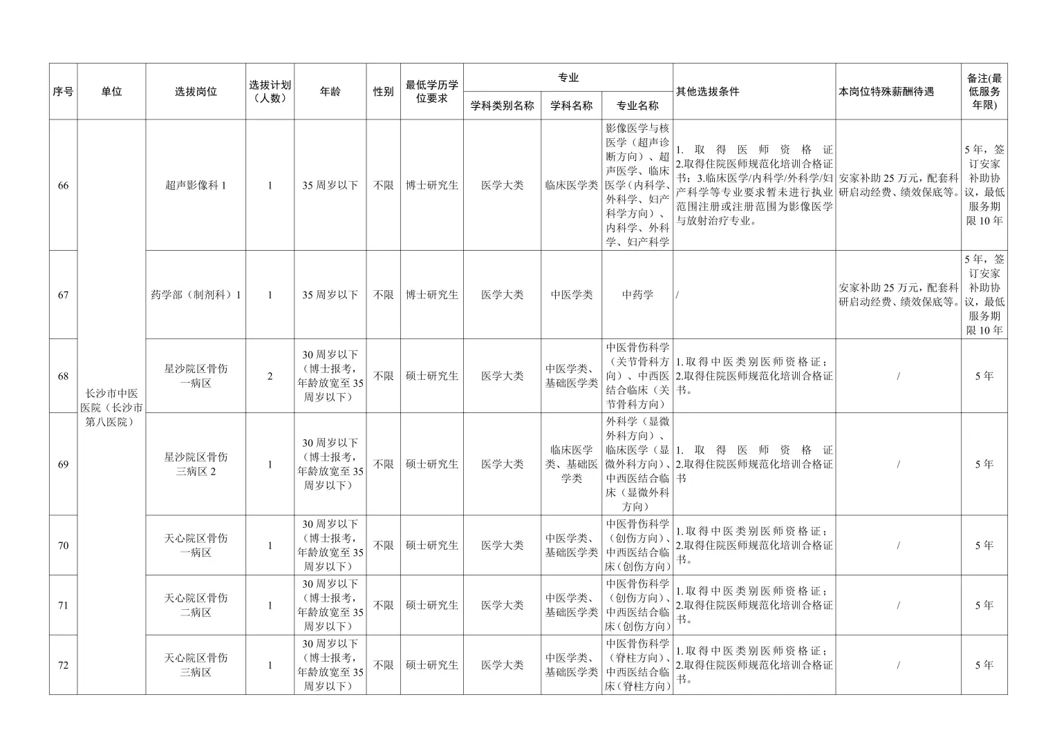 大公告！2026年长沙卫健委招事业编300人~