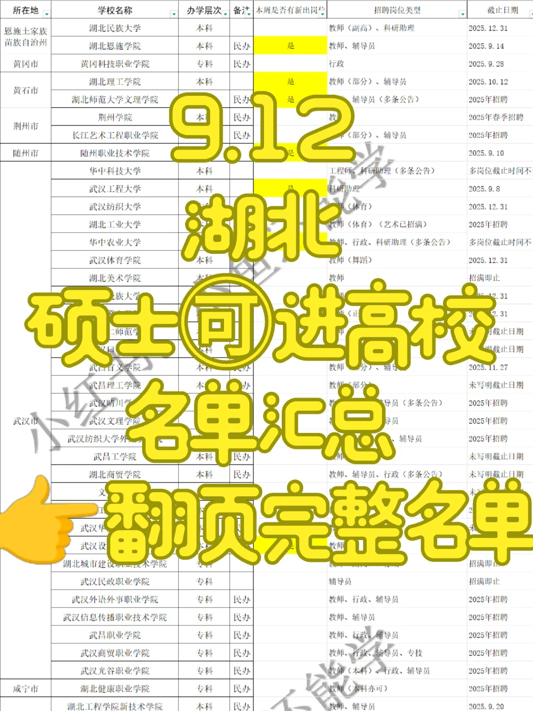 硕士🉑，湖北41所高校招聘中，部分带编制