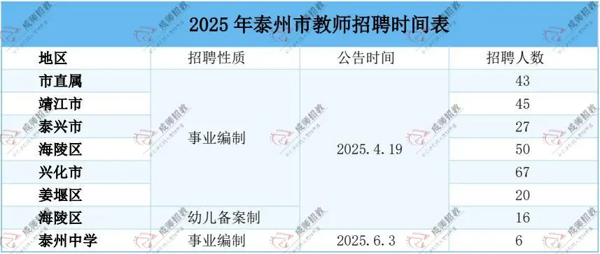 江苏省25教师考编13市考试时间、招聘岗位