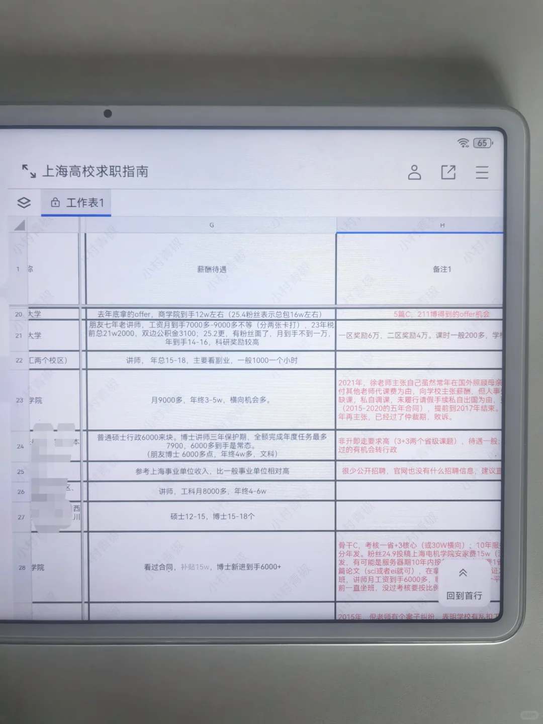 事业编|9.22上海高校招聘分享，硕士机会多