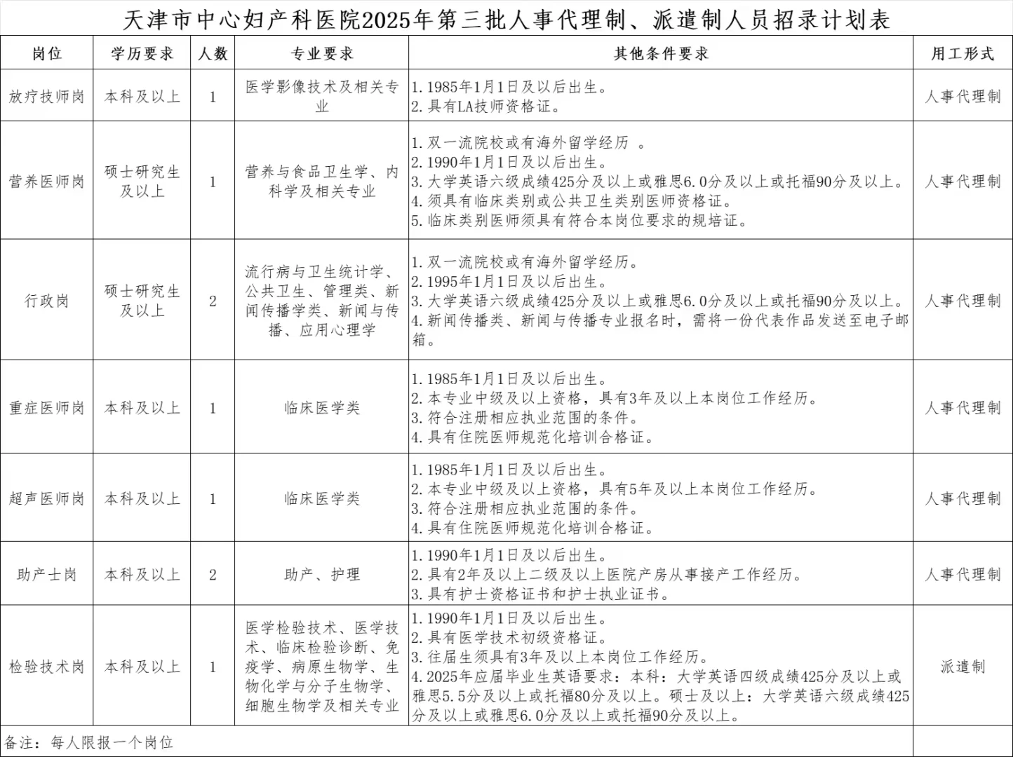 天津市中心妇产科医院第三批人事代理