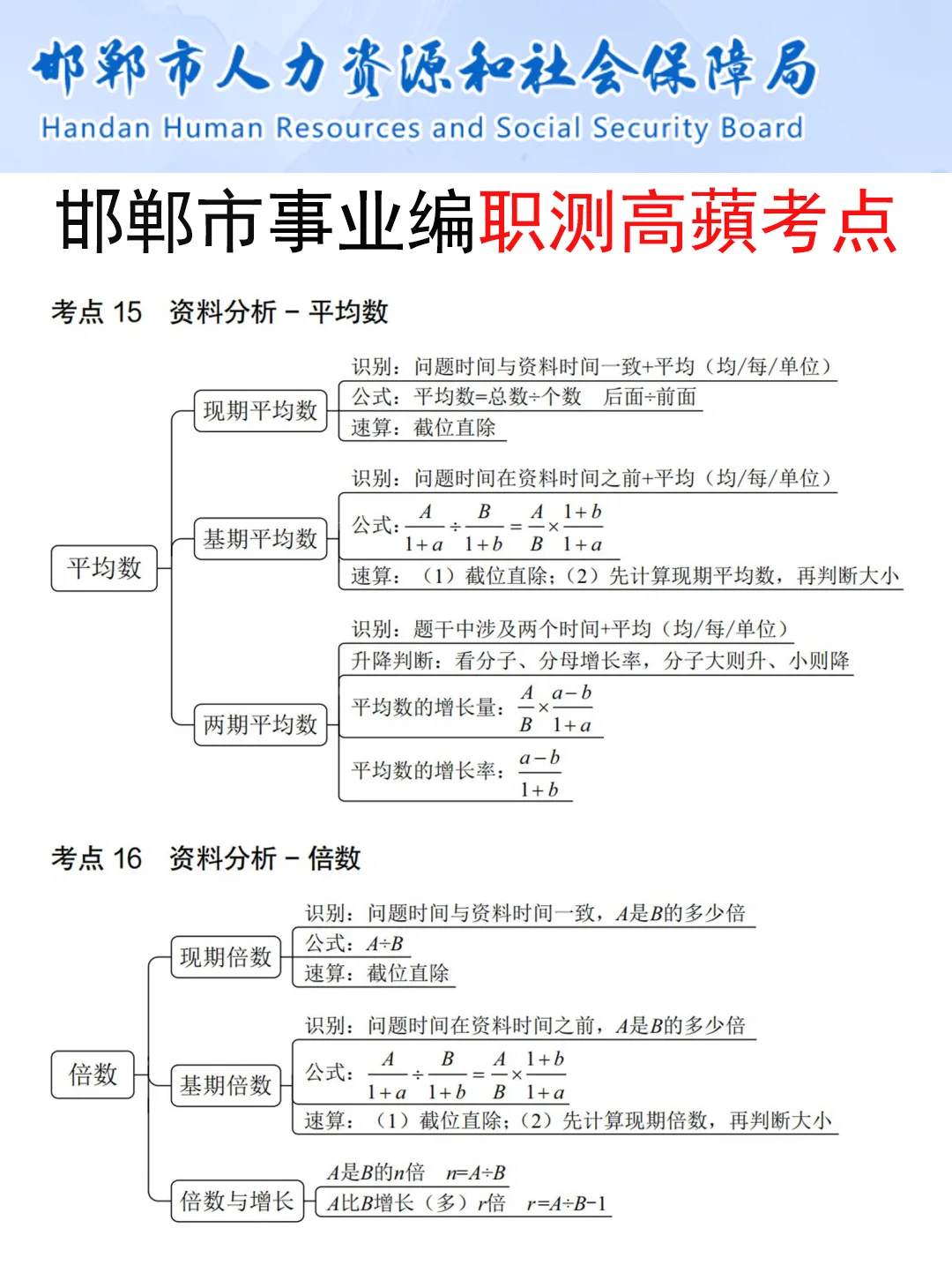 9.27邯郸市直事业编其实挺水的（差生版