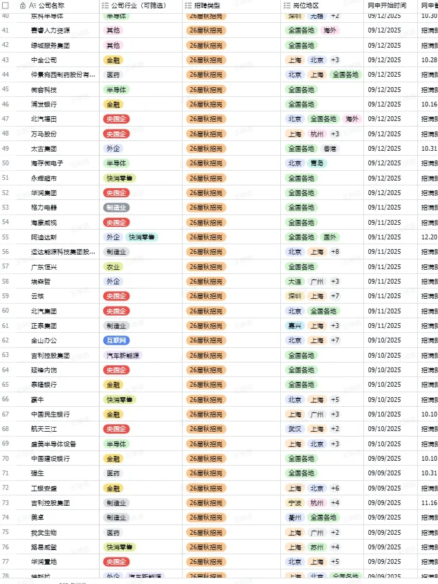 秋招一定要投的央国企一一青岛篇