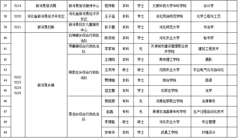 新河县2025年公开招聘事业单位公示