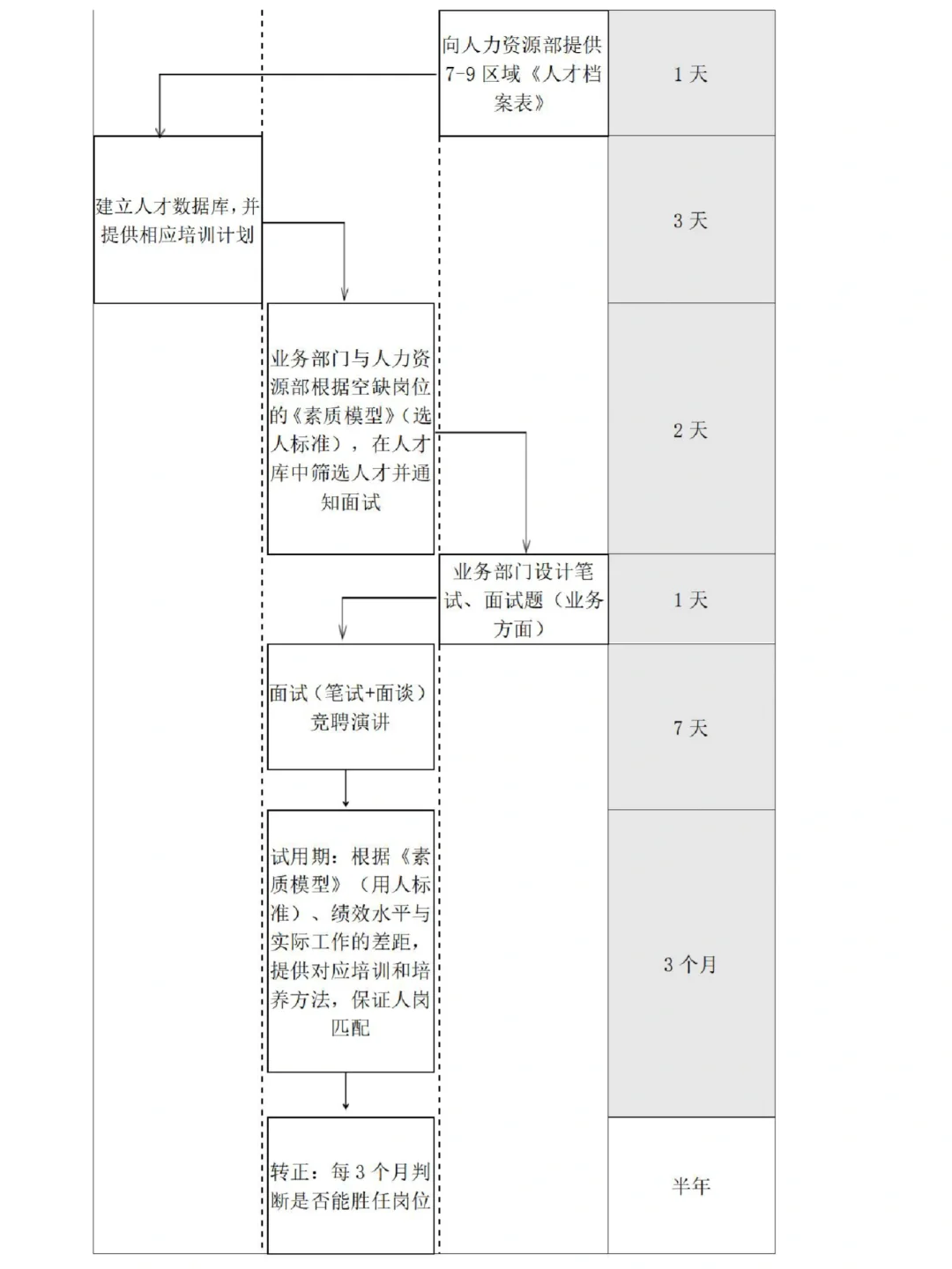 人才培养如何做？真不难！