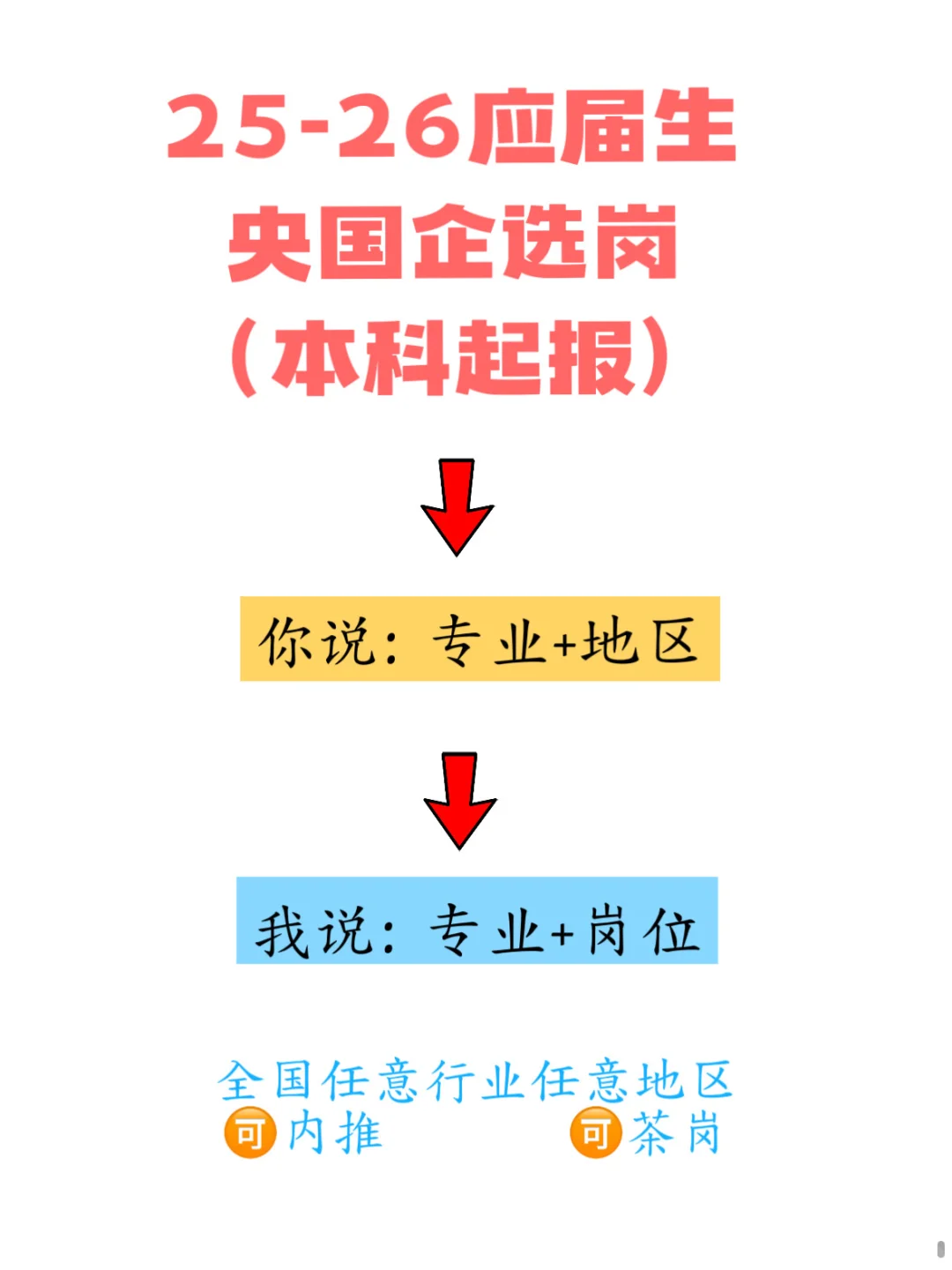 这些冷门央国企、千万别错过、应届生一定要看
