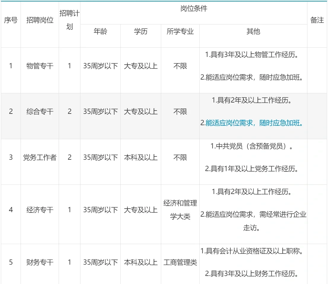 雨花区洞井街道办事处公开招聘工作人员公告