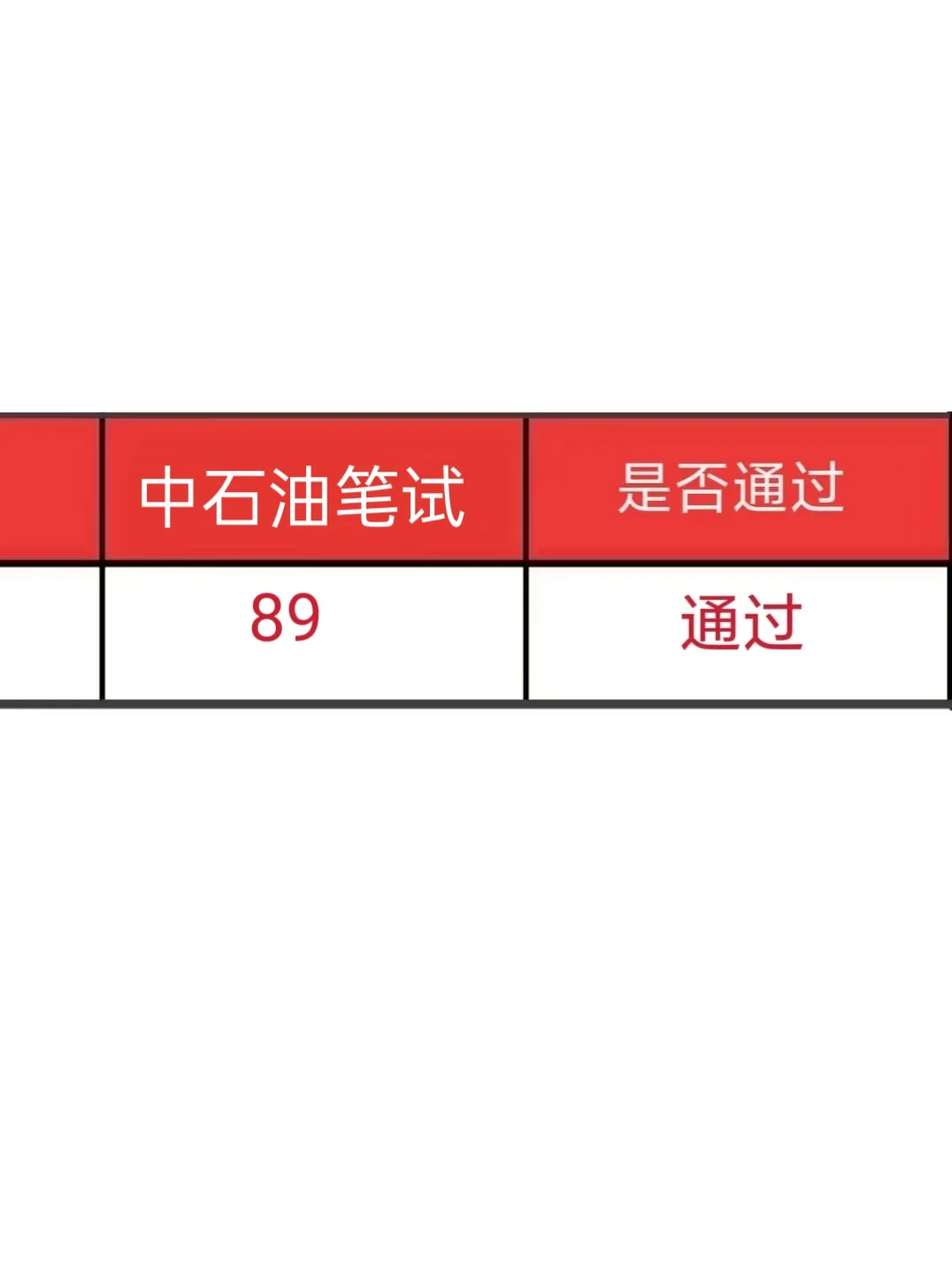 提醒一下，中石油秋招一次过需要达到的强度