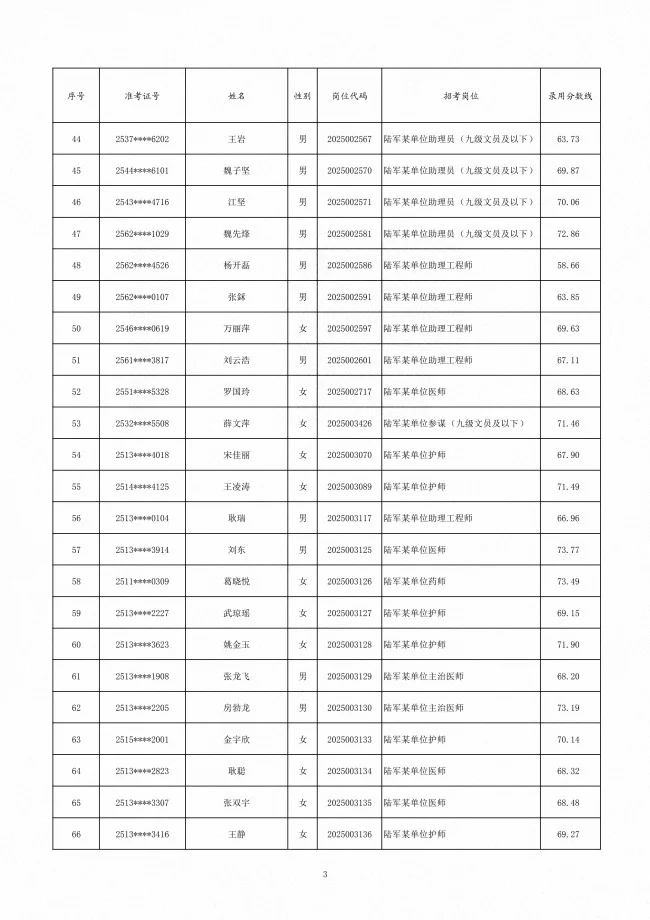陆军公示25文职第二批拟录用对象名单