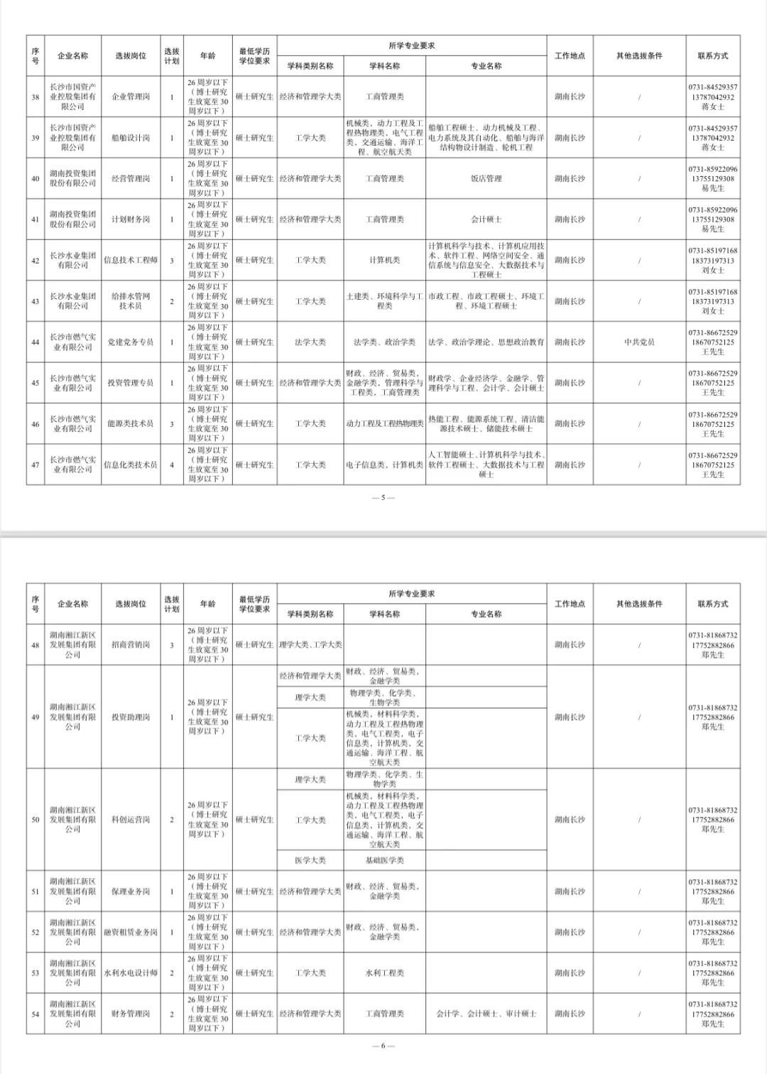 『2026校招』长沙市首次国企硕博人才选拔