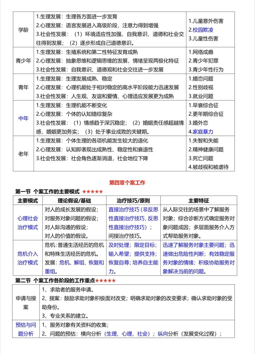 社工资料整理