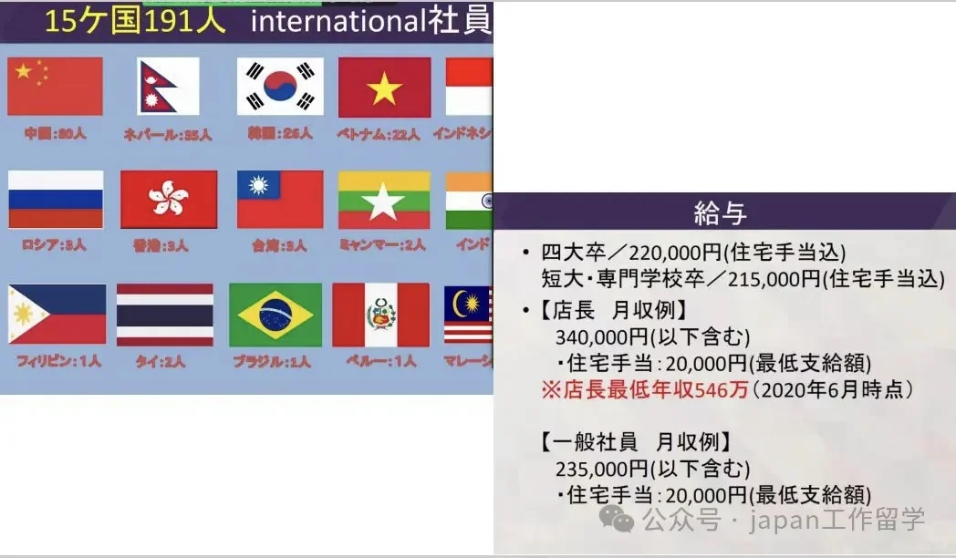 日本大型餐饮集团募集，直招正社员