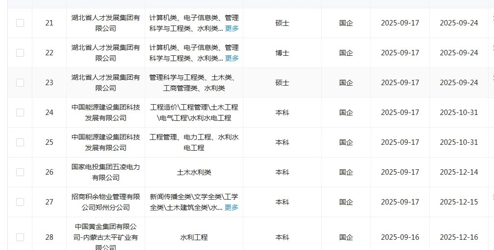 水利类类国企这是大爆发了？