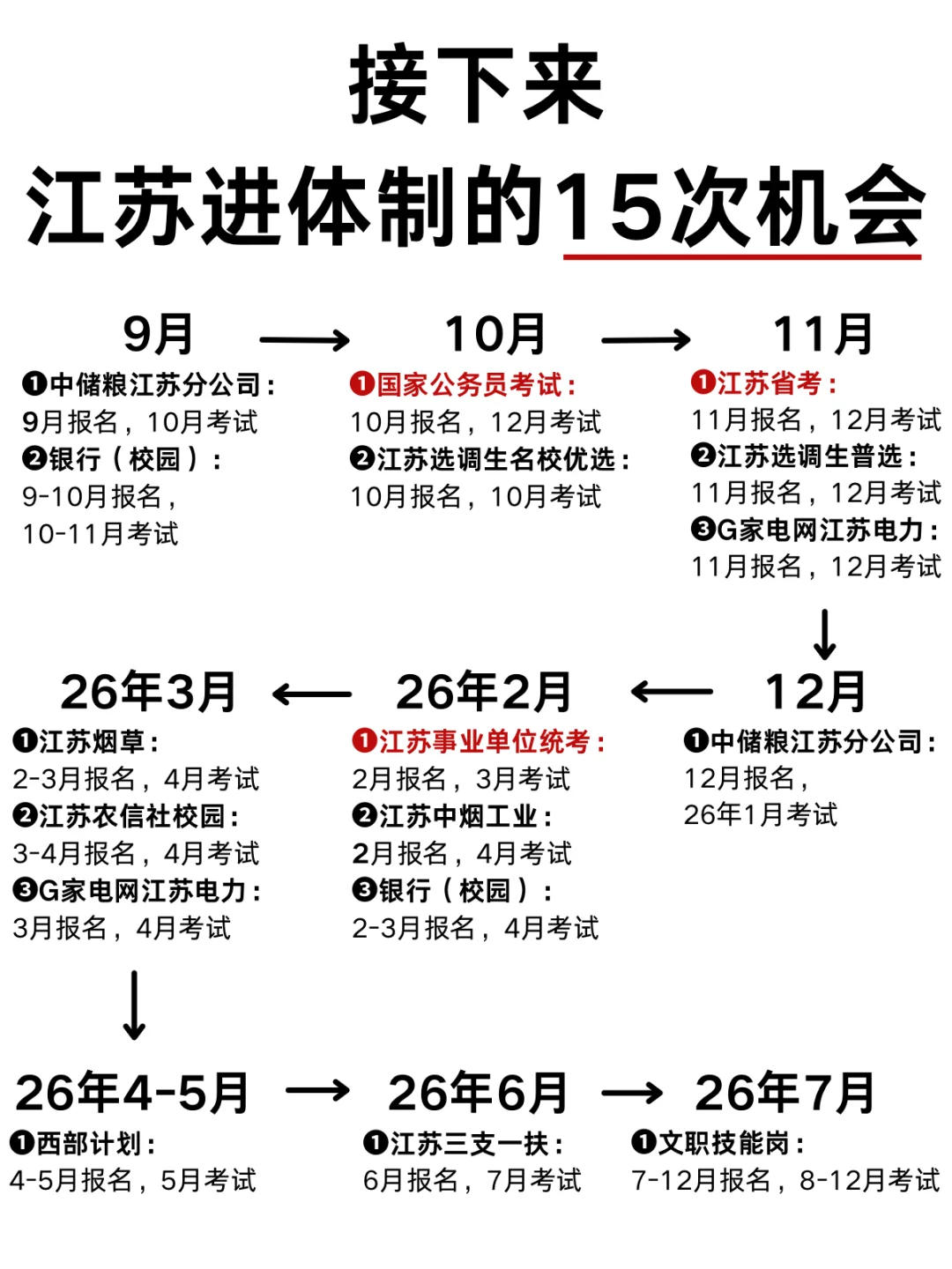 无所谓，姐要开始江苏巡考了！
