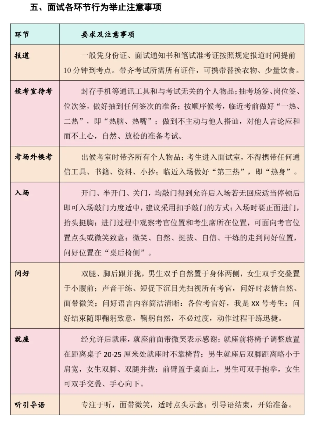 社工面试无非这一套😮背完稳了