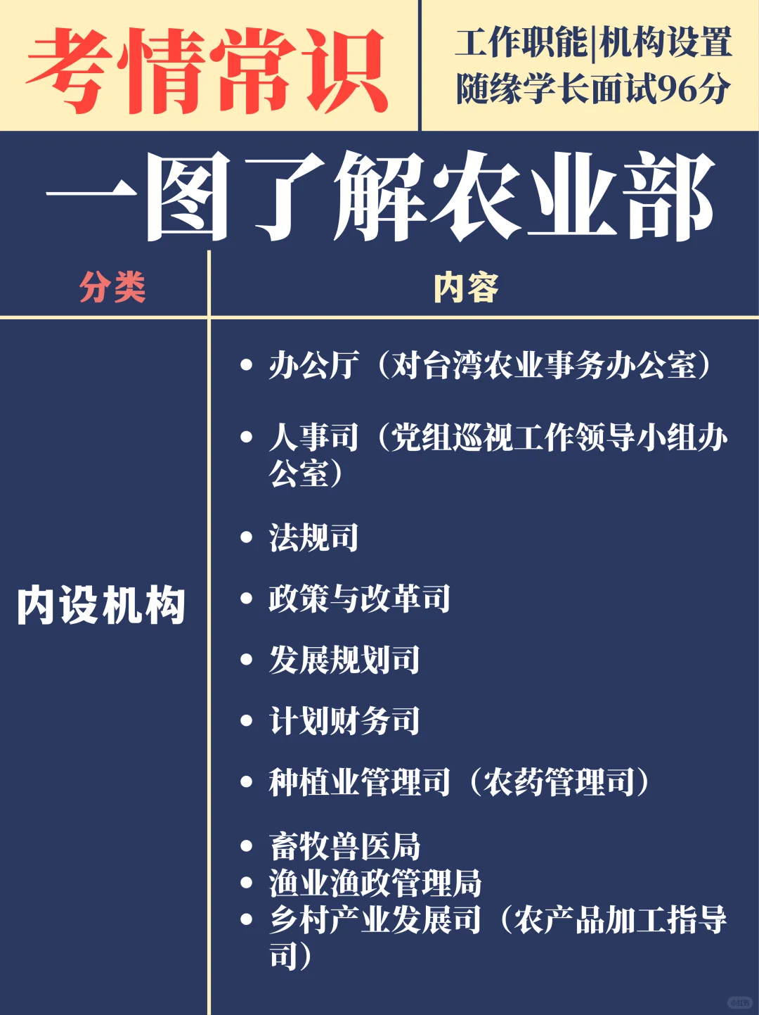 一图备考农业部面试（职能、机构、面试真题