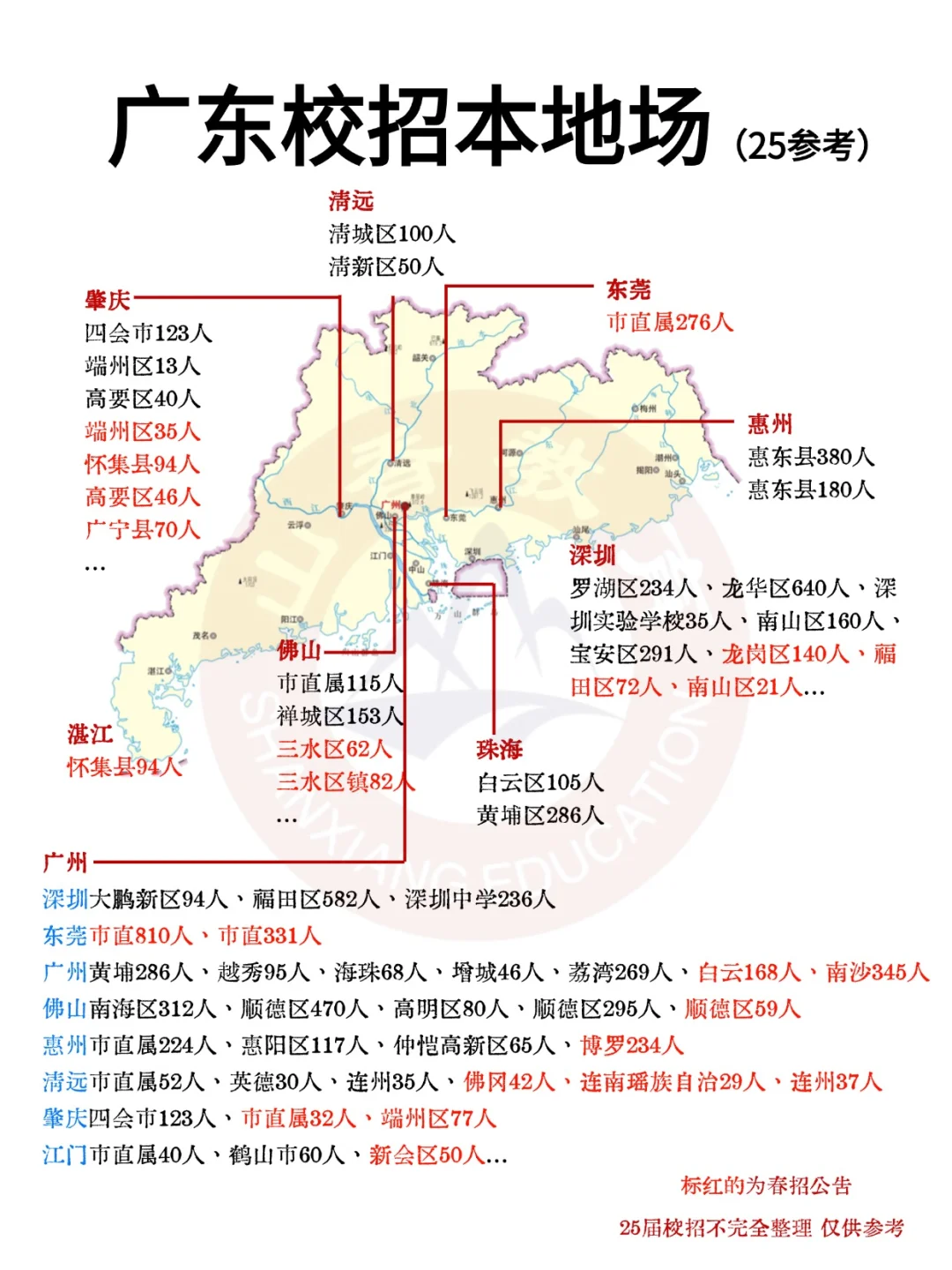 26校招不想跑招？广东本地场机会也多！
