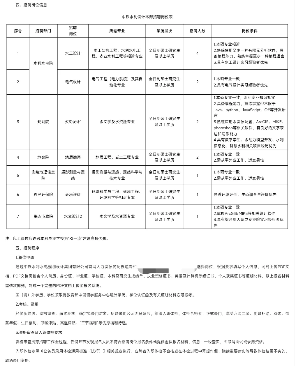🚨中铁水利2026届校招紧急开岗！