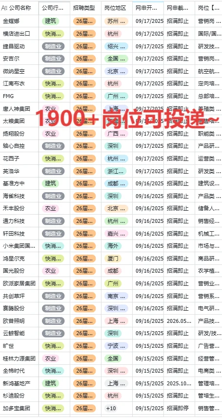 秋招必投的央国企——食品篇🔥