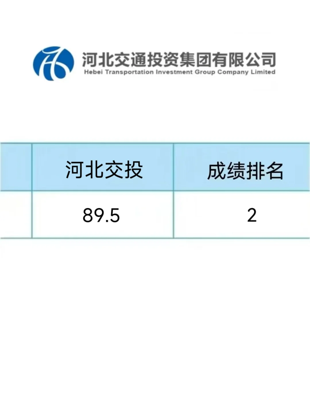 河北交投笔试就这几套卷，考前熬夜背！