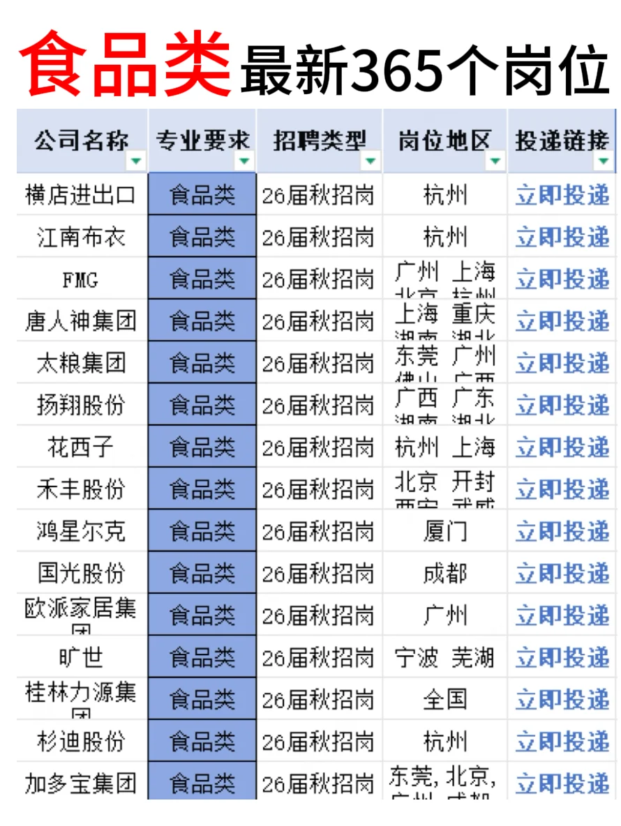 秋招必投的央国企——食品篇🔥