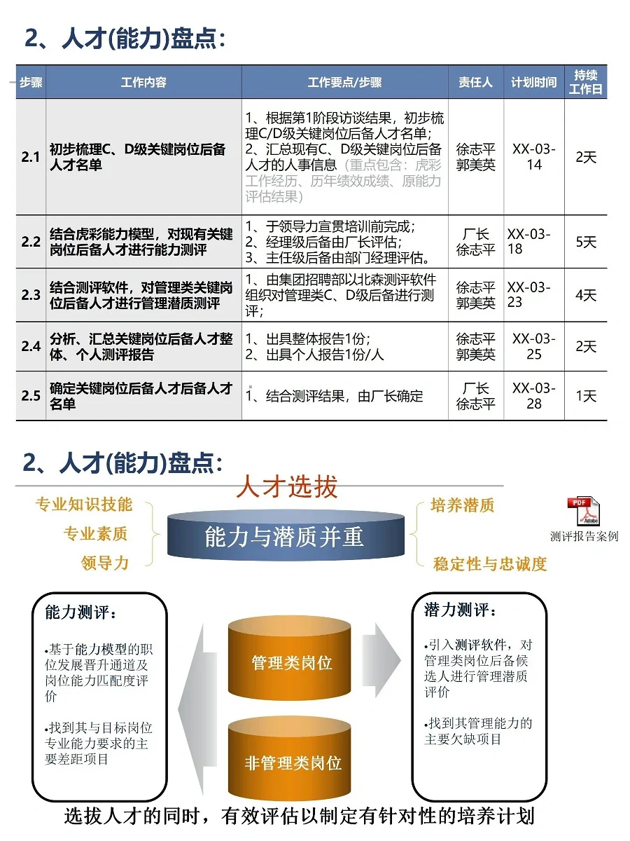 大厂关键岗位储备人才培养计划，HR收藏学习