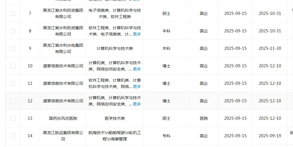技术专业闭眼冲的央国企！！！