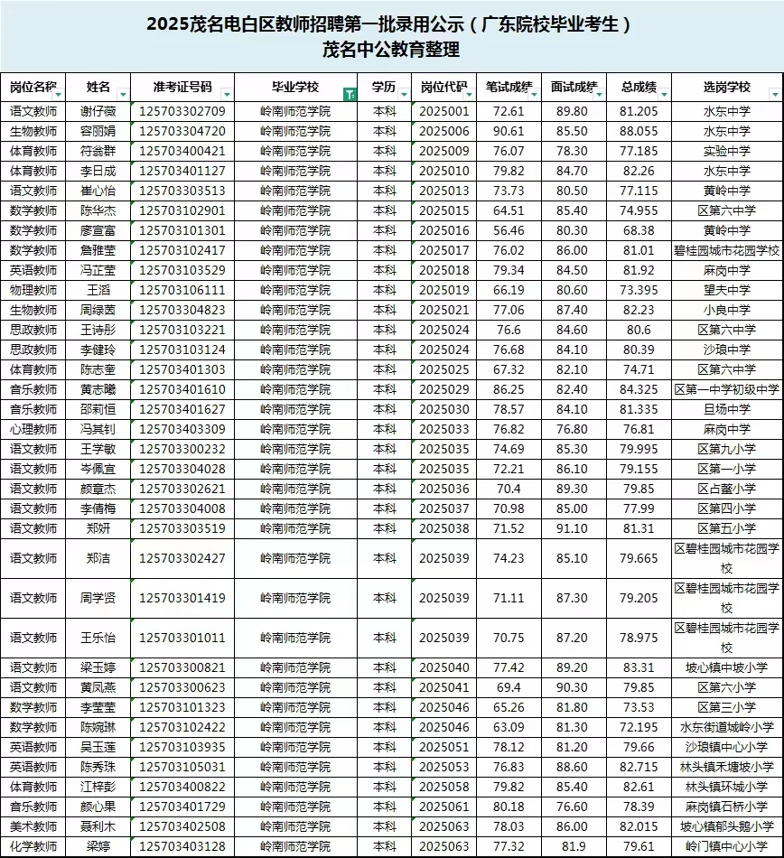 25年电白教师录用公示也出啦，恭喜上岸考生