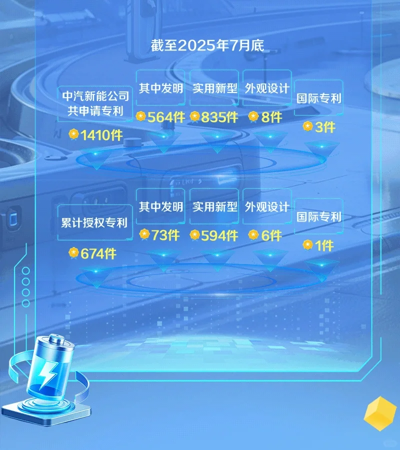 中汽新能电池科技有限公司2026校园招聘天津