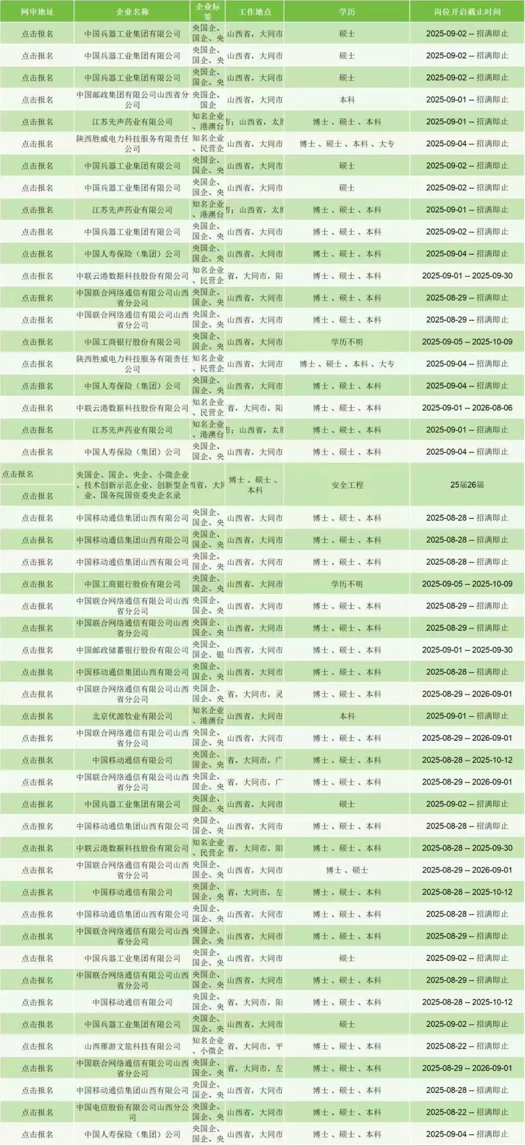 大型央企来了！大同