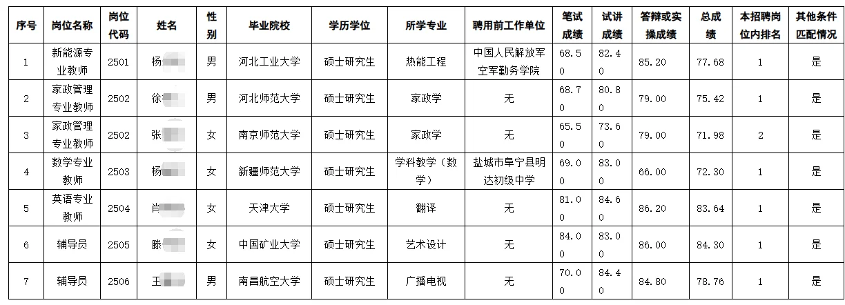 徐州开放大学25年招聘教师岗辅导员人员公示