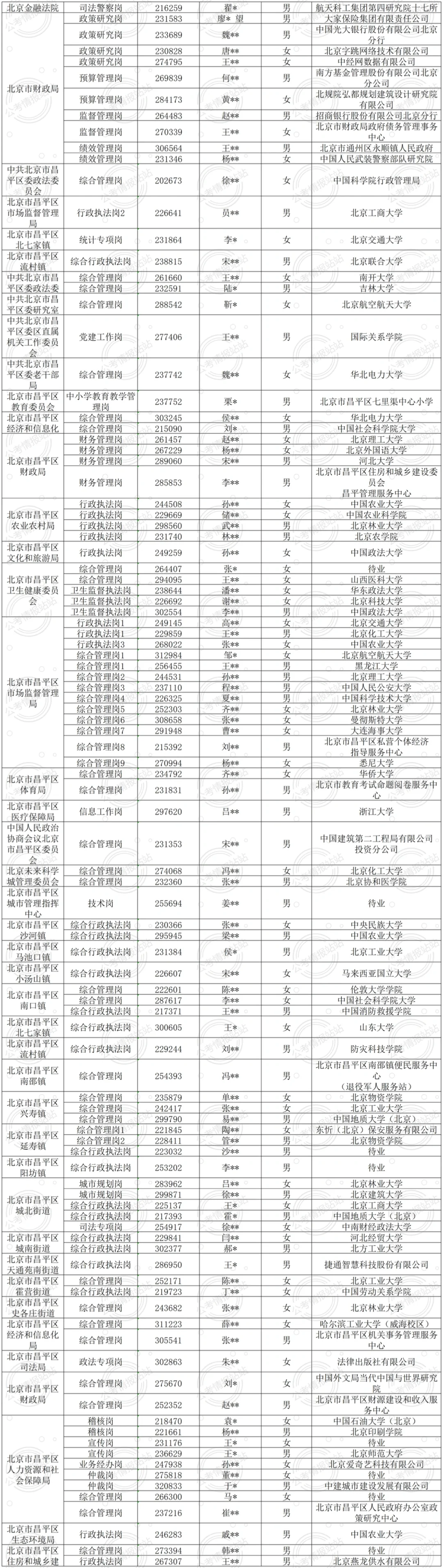 26京考即将到来！2025京考录用公示名单汇总！