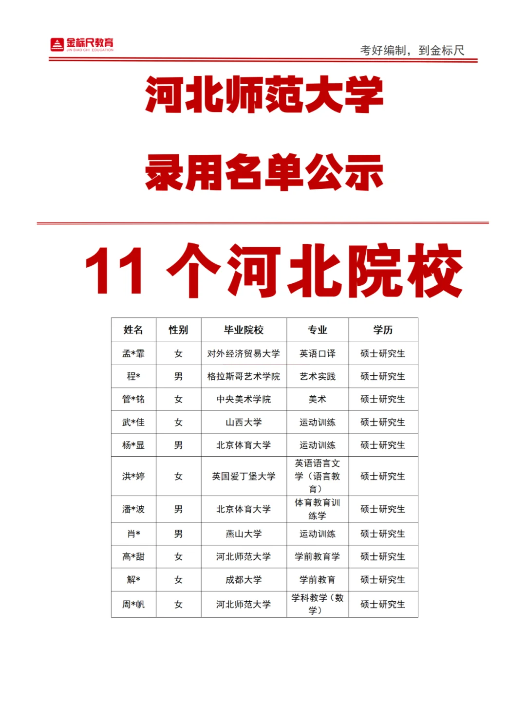 河北师范大学教师招聘录用名单公示